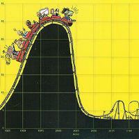 Le Pic de Pétrole (Peak Oil)